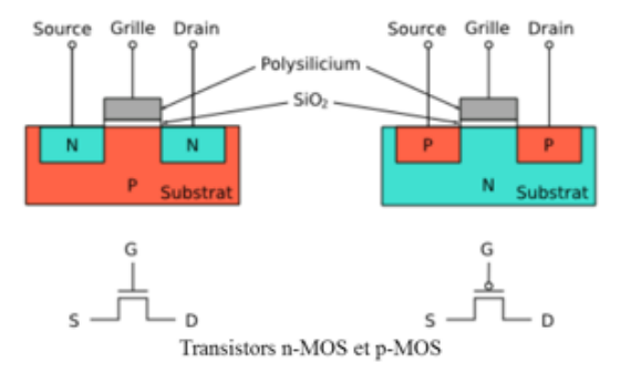 Transistors